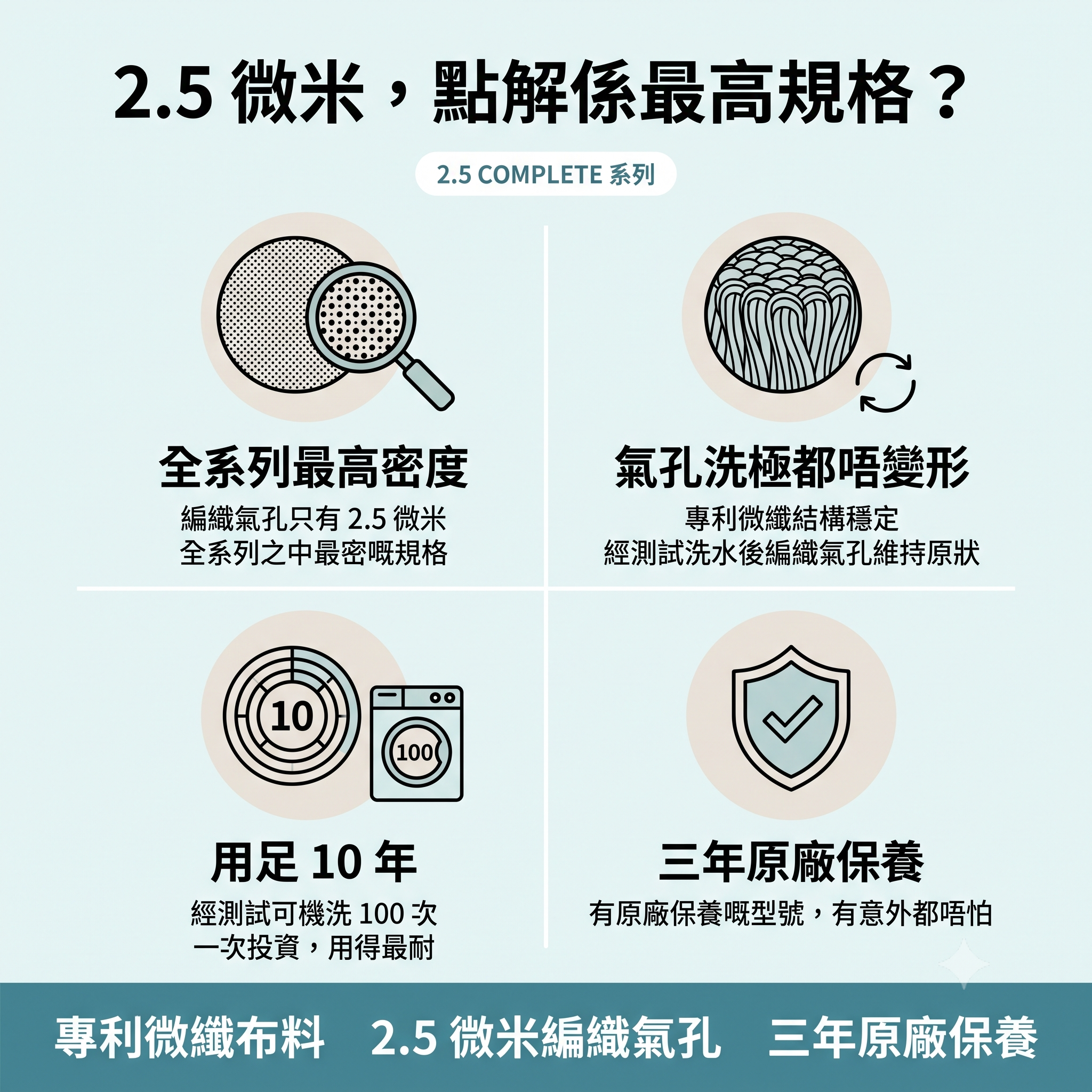 2.5 COMPLETE 防塵蟎寢具