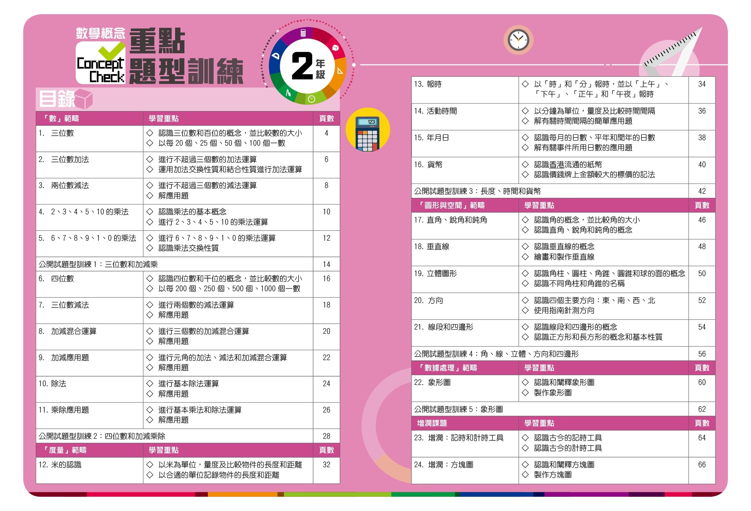 【多買多折】Concept Check重點題型訓練 2年級