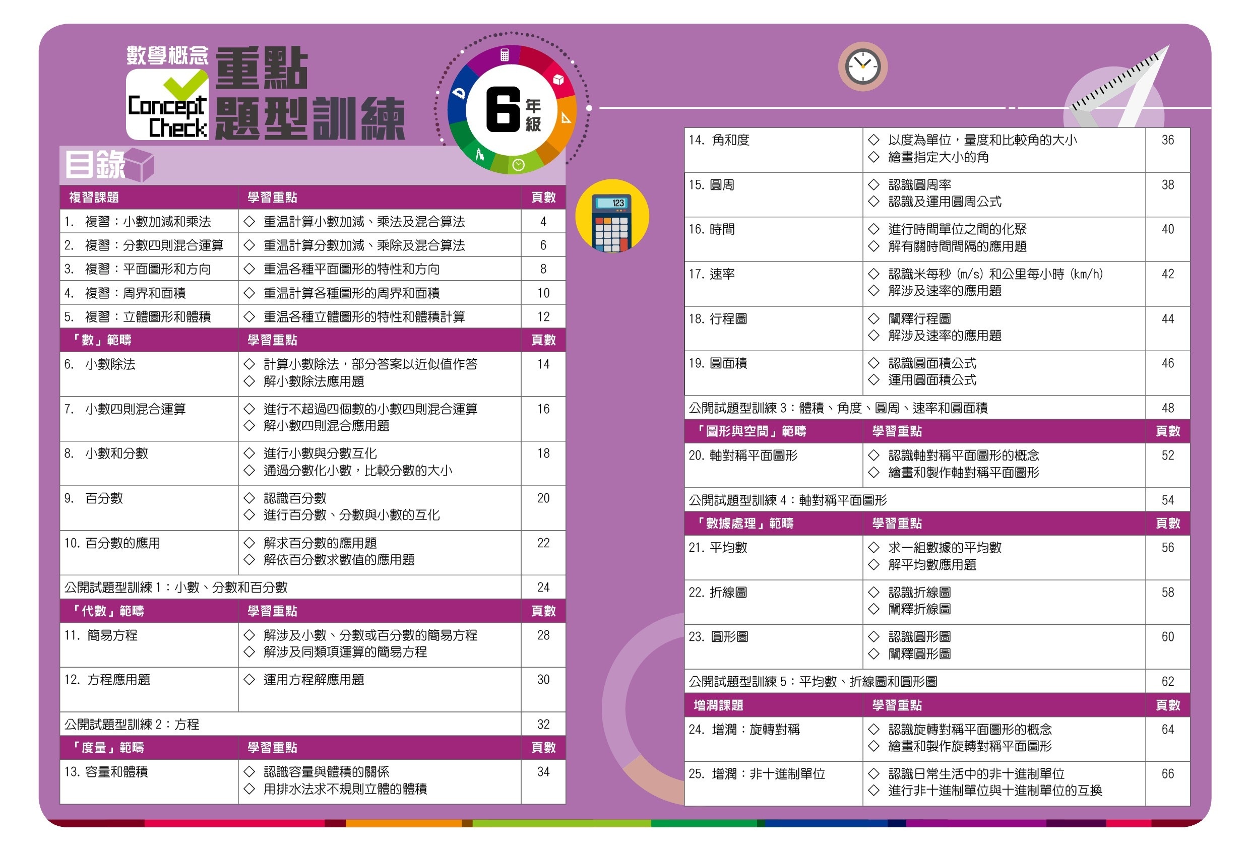 【多買多折】Concept Check重點題型訓練 6年級