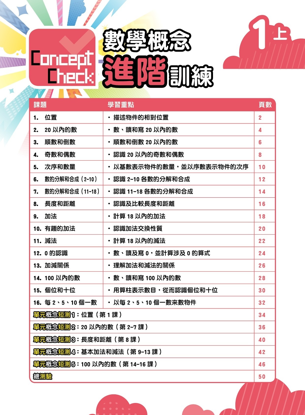 【$99/2本】Concept Check 數學概念進階訓練 (新課程版) 1上