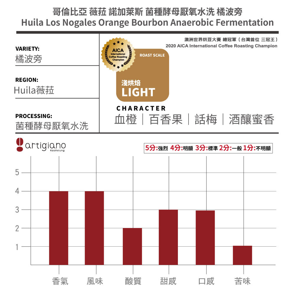 酒釀蜜香｜哥倫比亞 薇菈 諾加萊斯 菌種酵母厭氧水洗 橘波旁｜直火烘焙｜手沖精品咖啡豆