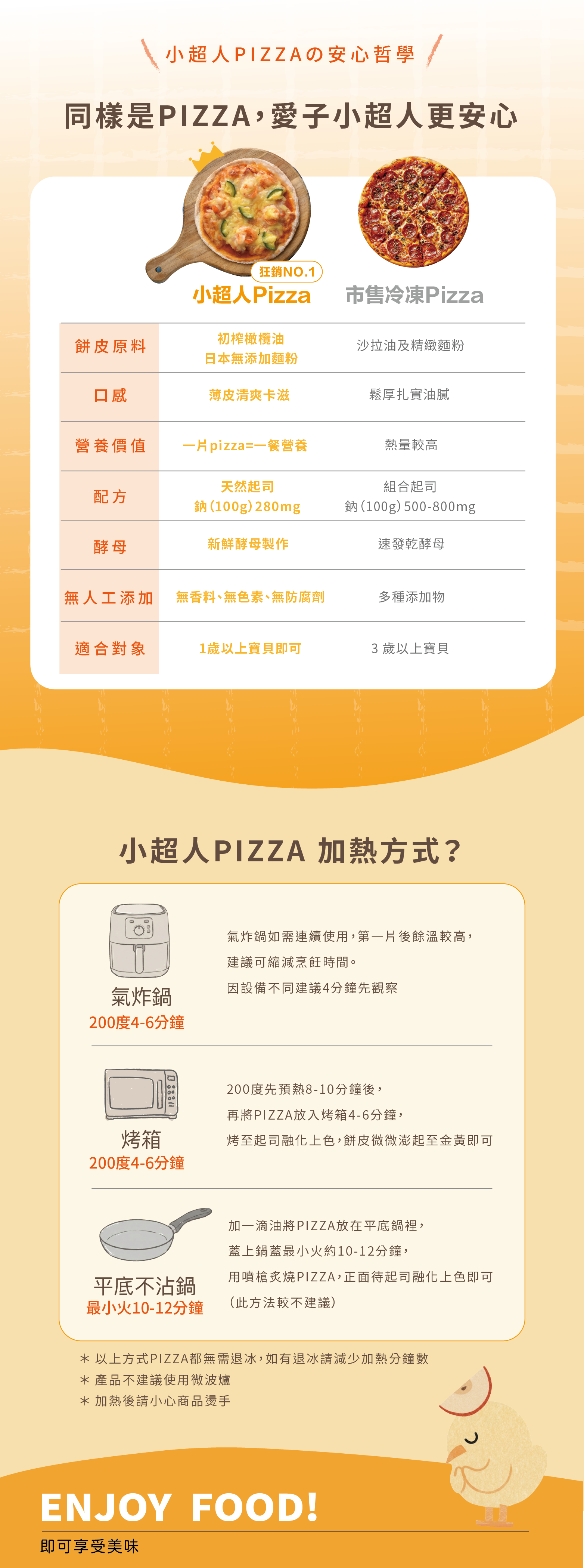 愛子伴桌 小超人pizza加熱方式