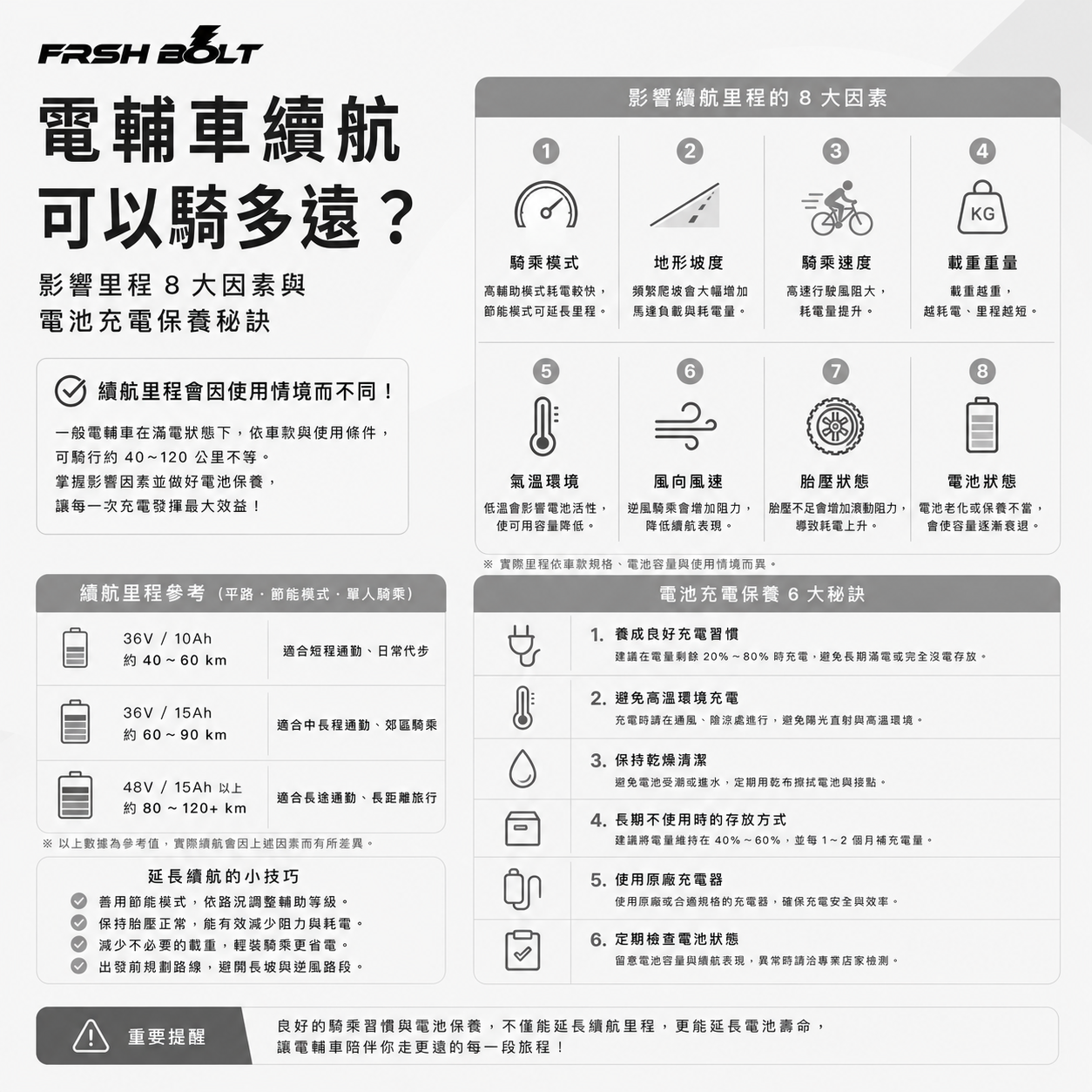 FRSH BOLT 電輔車續航力與電池保養指南，解析影響里程的 8 大因素、各規格續航參考，並提供 6 個延長電池壽命的充電秘訣。