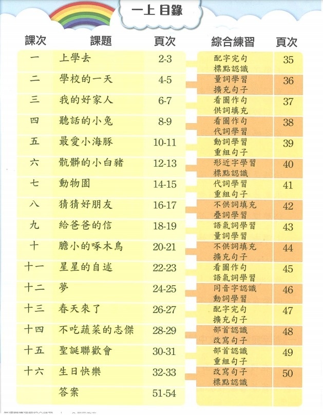 每週閱讀理解綜合練習 1上