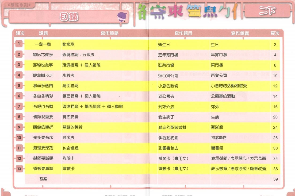 策略系列：寫作策略 2下