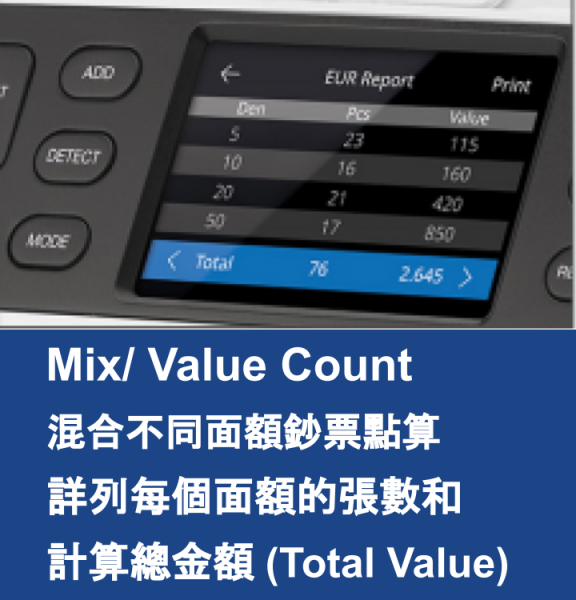 SAFESCAN 2865-SC 數鈔機驗鈔機 (21種貨幣）(混合點算) 混合不同面額並計算總額 (Mix/Value Count) 歐洲三大牌，銀行和政府部廣乏採用(官方直營網上商店 E-Shop)(1年上門保用服務)