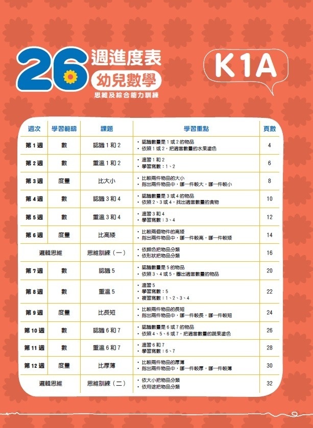 【多買多折】26週學前教育系列：幼兒數學 - 思維及綜合能力訓練 K1A