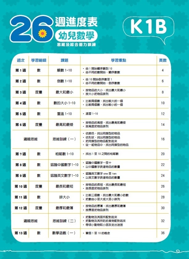 【多買多折】26週學前教育系列：幼兒數學 - 思維及綜合能力訓練 K1B