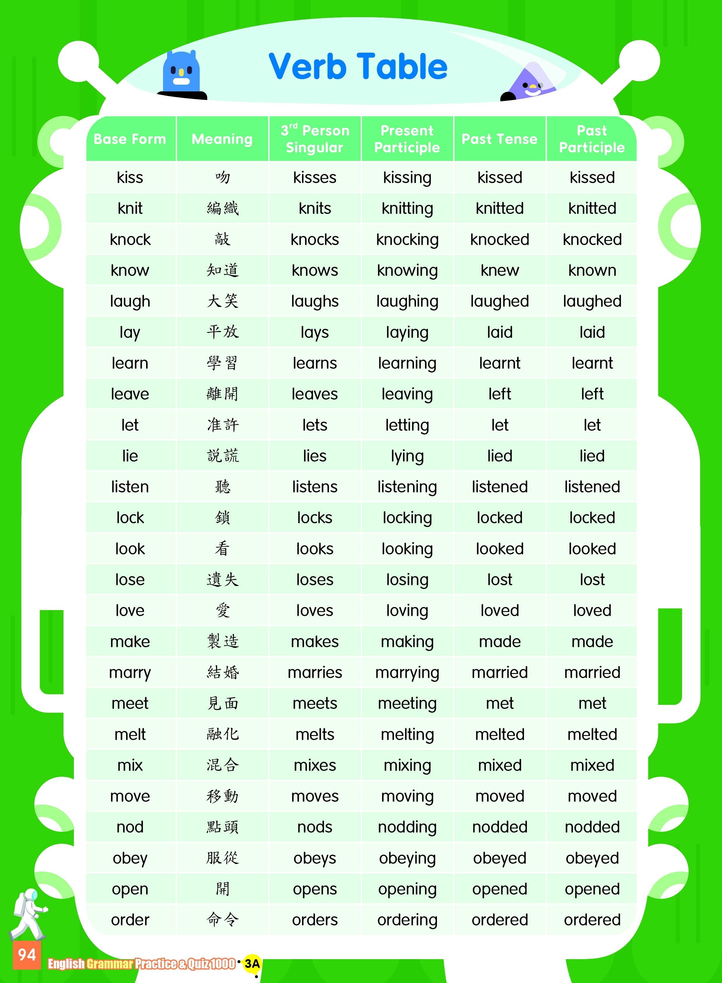 【多買多折】English Grammar Practice & Quiz 1000 3A
