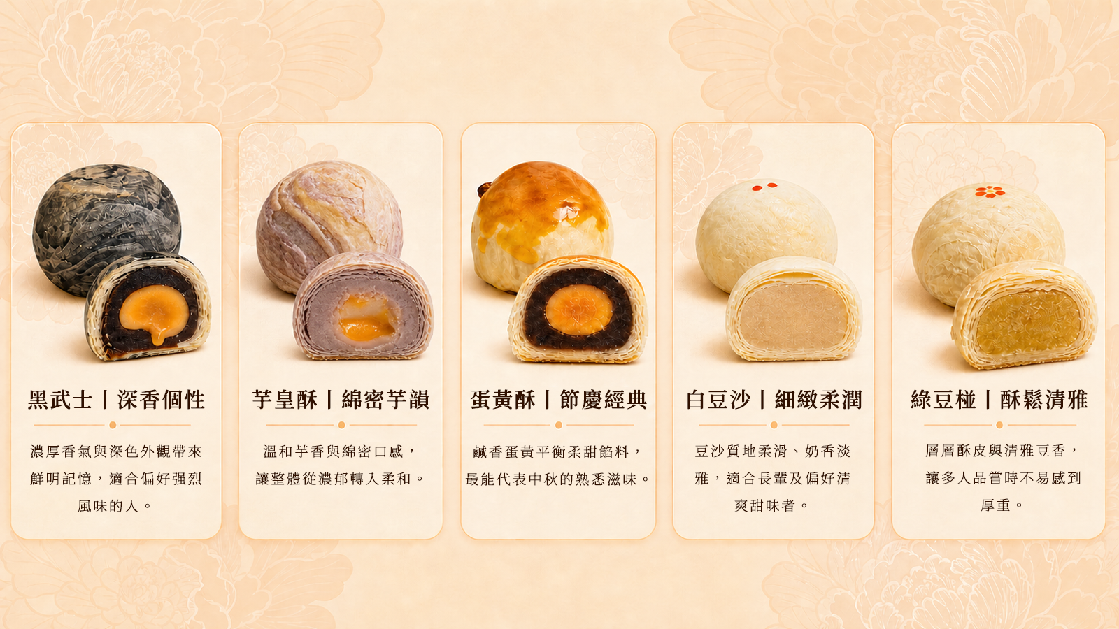橙華牡丹逐款品項，展示五款月餅的單顆外觀、剖面內餡與主要風味特色