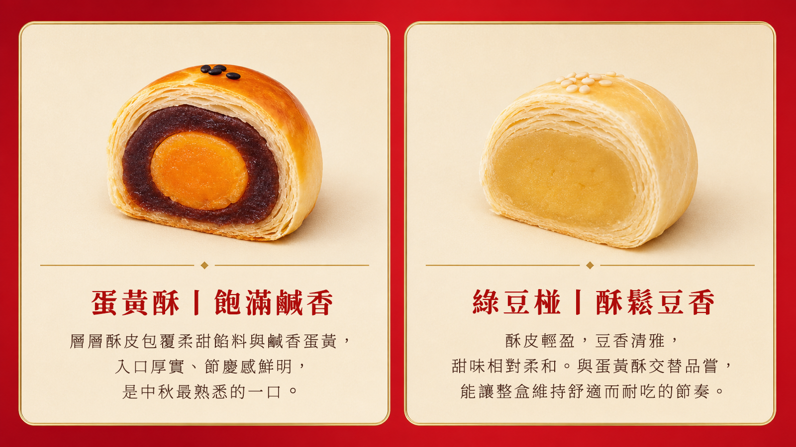 赤月玉兔逐款品項，近距離展示蛋黃酥鹹蛋黃內餡與綠豆椪綿密豆餡剖面