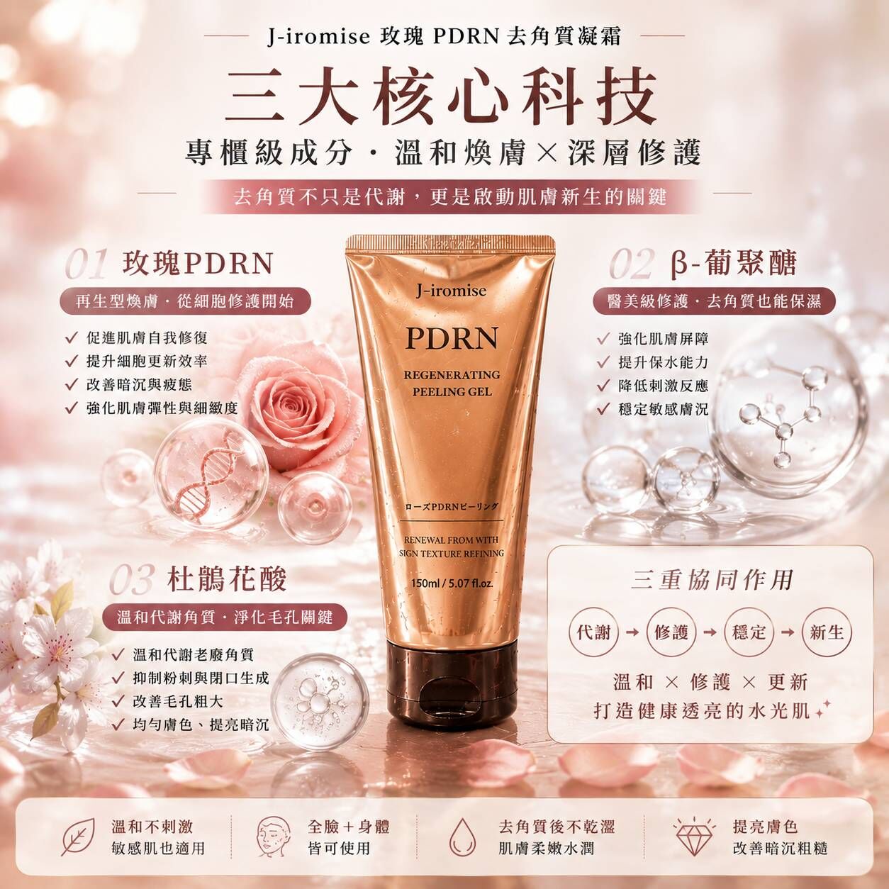 J-iromise 玫瑰PDRN去角質凝霜 150ml
