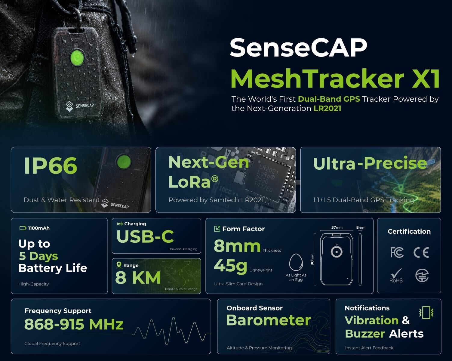 SenseCAP MeshTracker X1,雙頻 GPS 追蹤器,特徵