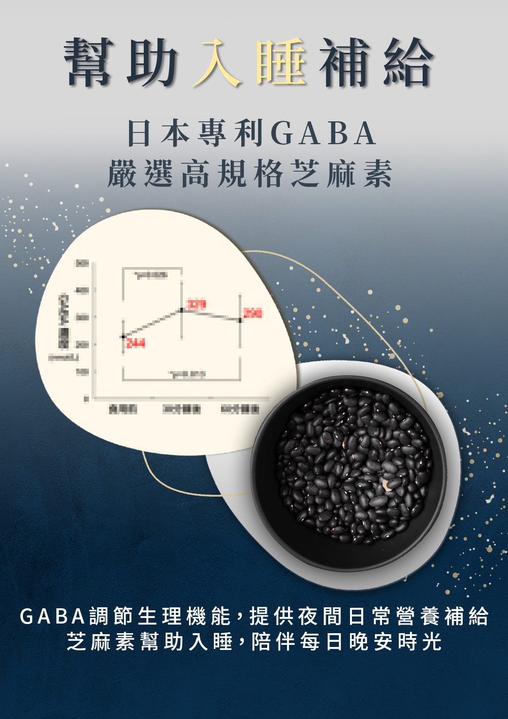 GABA-說晚安-晚安多酚-芝麻素-嚴萃保健-7