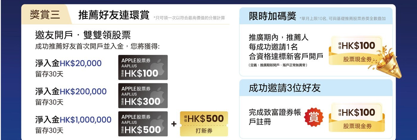 致富證券 9月推薦好友連環賞 Apple 股票券 及 3 人助力得股票現金券