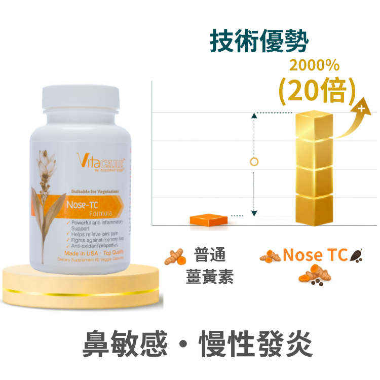 Nose TC Formula 鼻敏TC配方