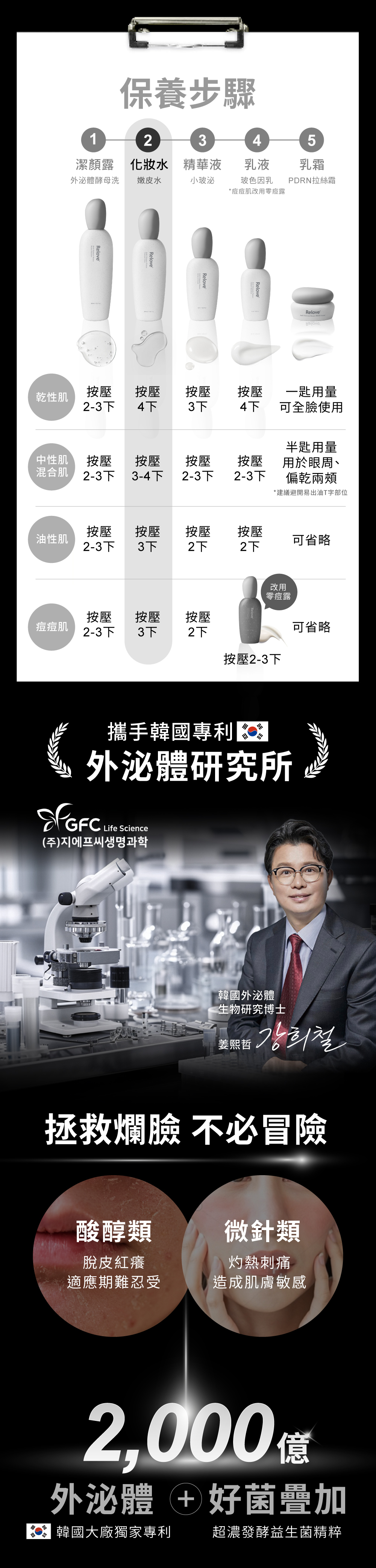 韓國大廠獨家專利外泌體+超濃發酵益生菌精粹，拯救爛臉不必冒險！