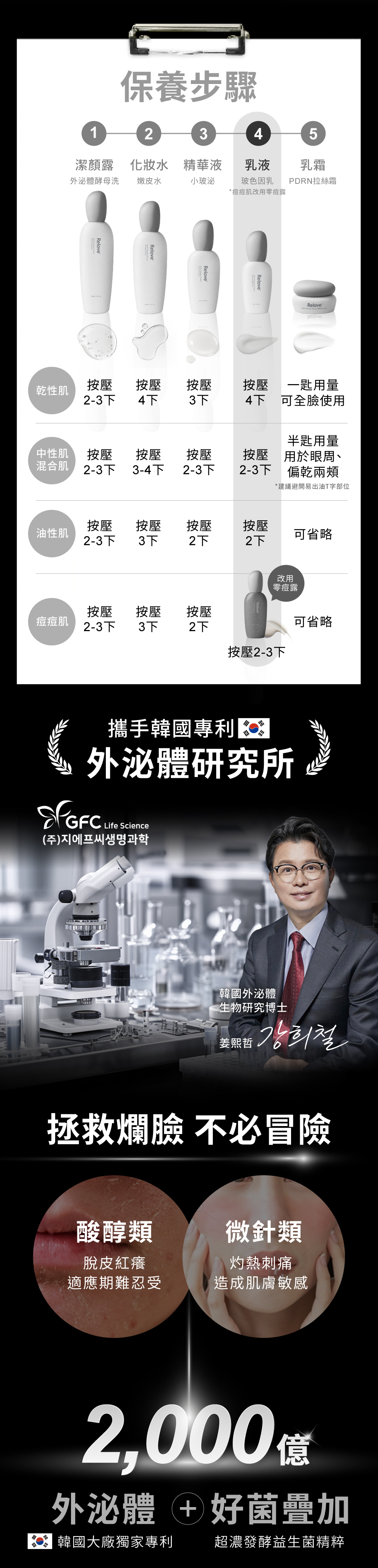 韓國大廠獨家專利外泌體+超濃發酵益生菌精粹，拯救爛臉不必冒險！