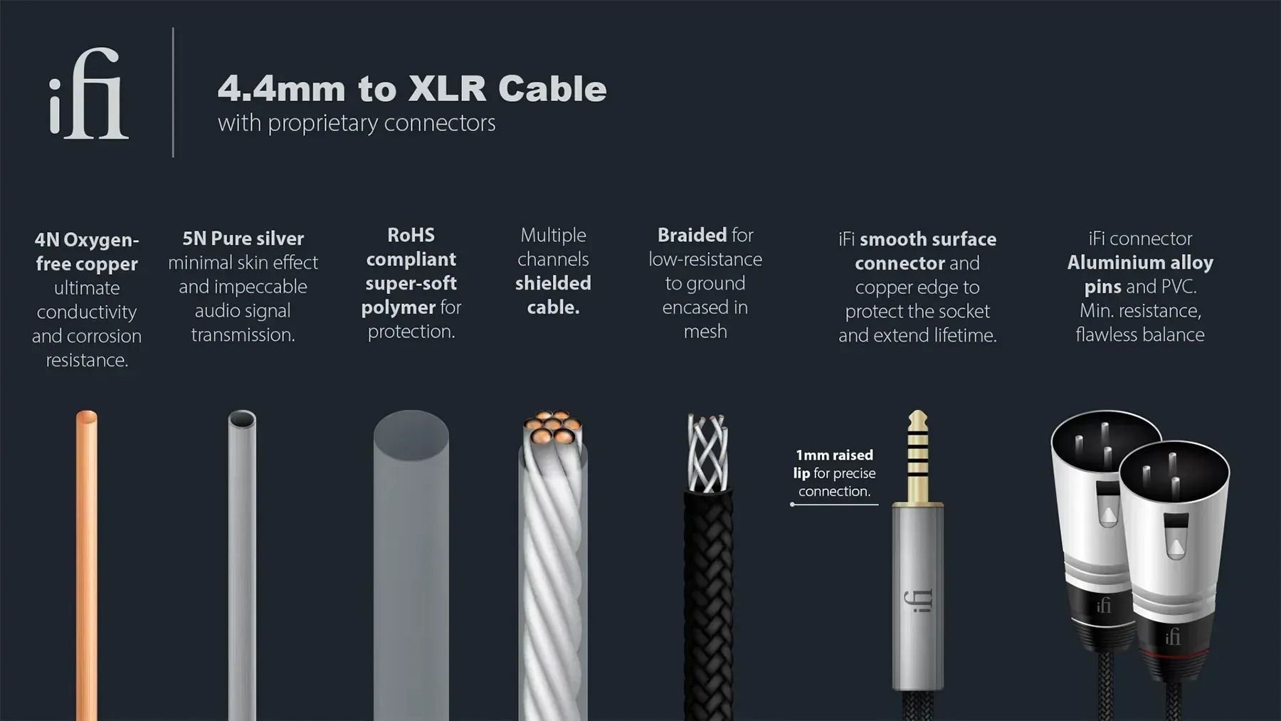 iFi Audio 4.4mm to XLR Cable product feature