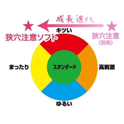 Toys Heart 狭穴注意 柔軟版 動漫飛機膠