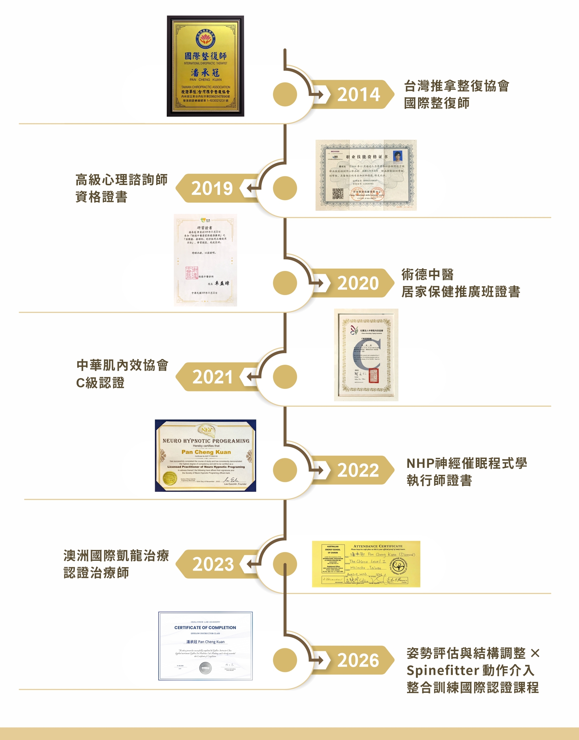 證書資格