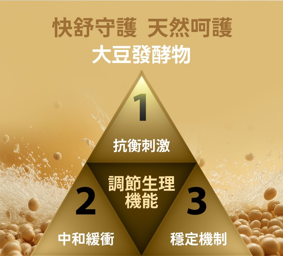 捍速適添加大豆發酵物,可抗衡消化液與胃酸的刺激,快速舒緩與中和胃酸緩衝,達到調節生理機能穩定