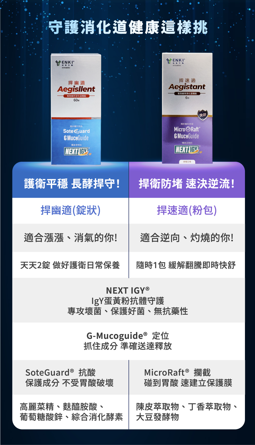 捍幽適跟捍速適的差別,捍幽適適合日常保健容易脹氣的人,捍速適適合胃食道逆流快速防堵用