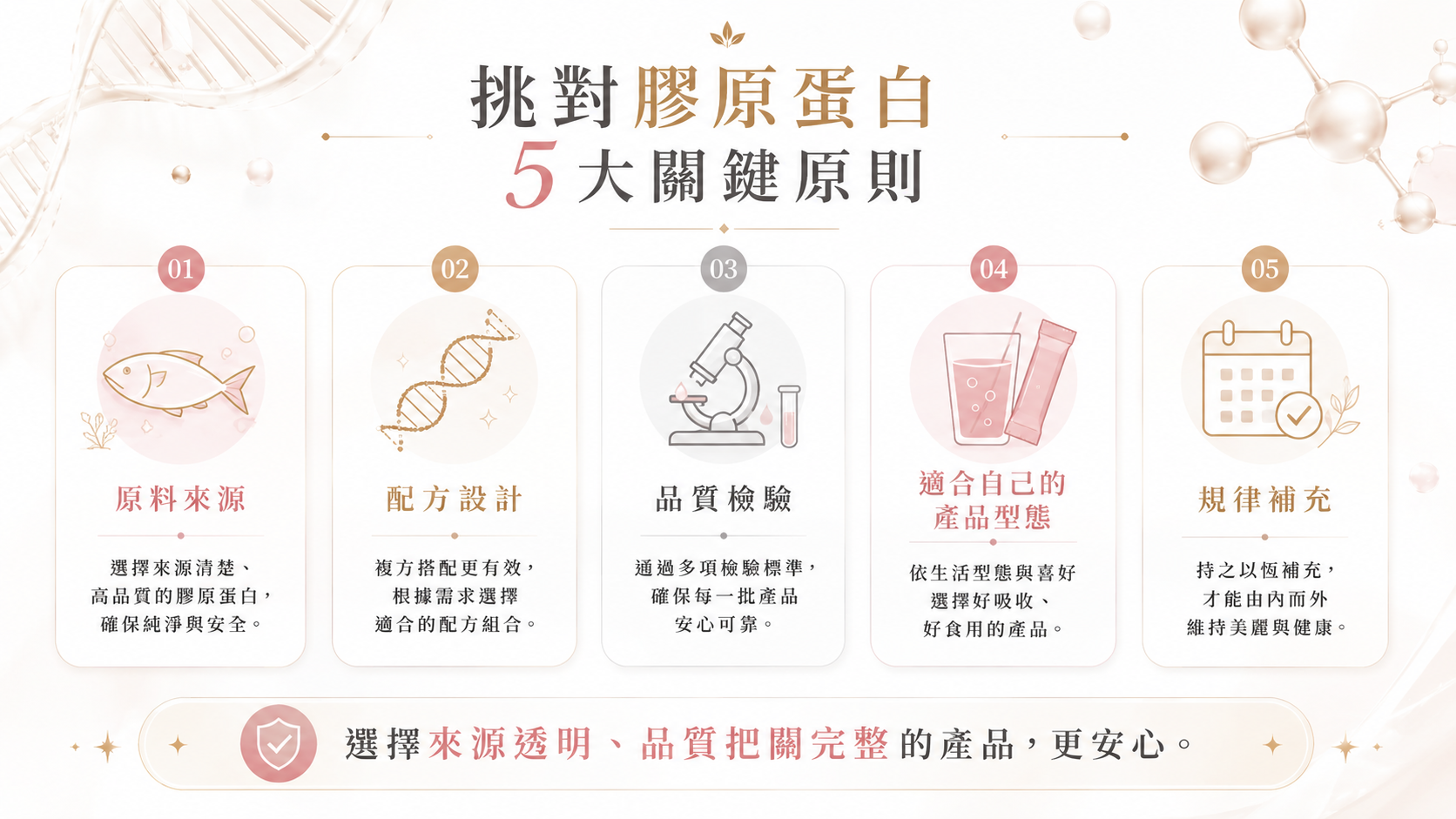 如何挑選膠原蛋白