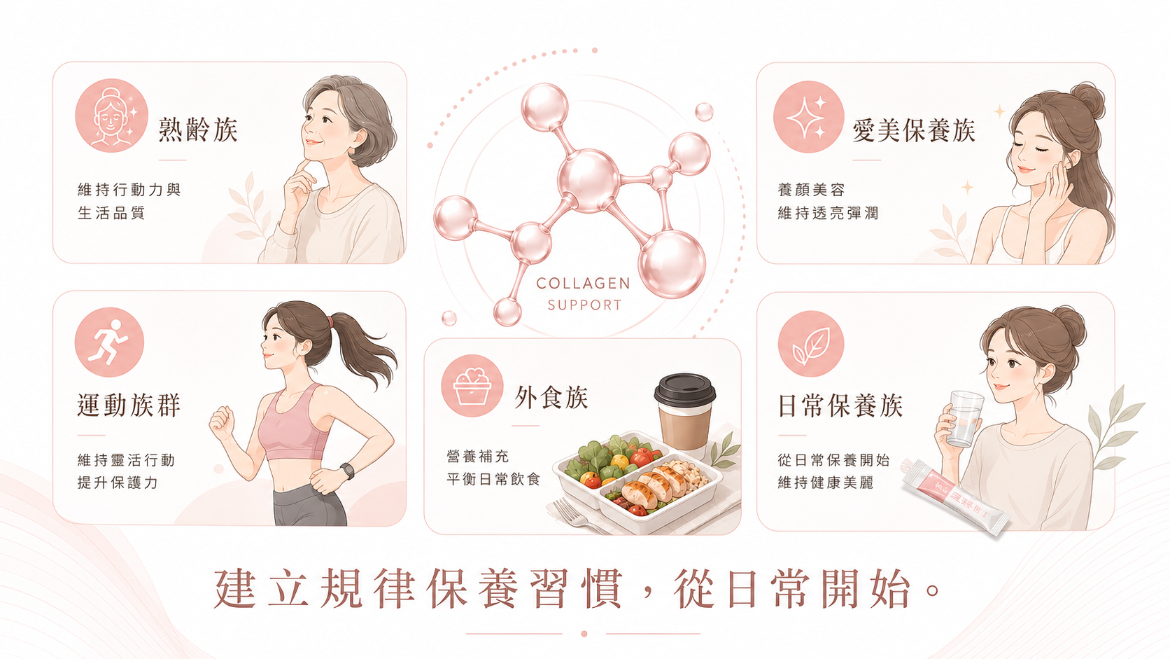 適合補充膠原蛋白族群