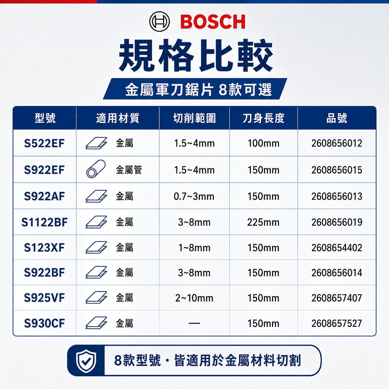 BOSCH博世金屬軍刀鋸片8款｜S522EF至S930CF - 天掌五金