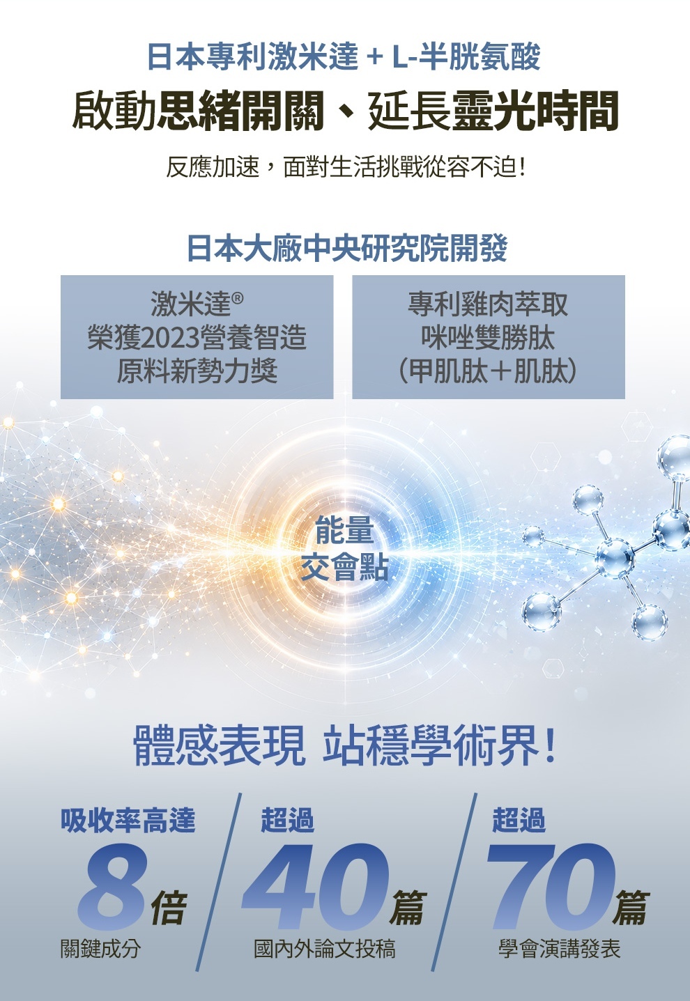 知憶健添加日本專利激米達+L-半胱氨酸,由日本大廠中央研究院開發,吸收率高達8倍、超過40篇國內外論文、超過70篇學術研究支持