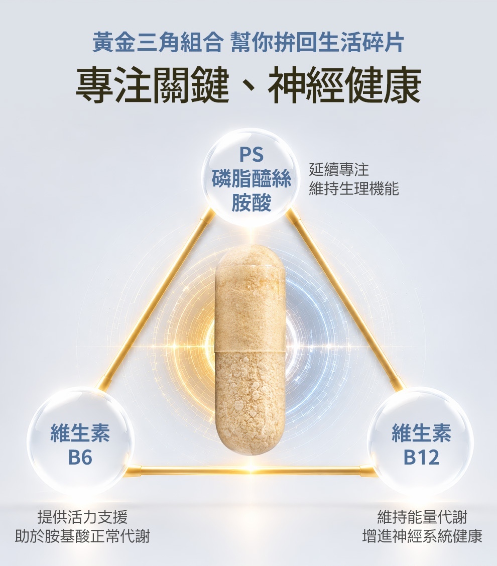 知憶健可以穩定思緒,添加磷脂醯絲胺酸PS,維持健康生理機能,以及維生素B6、B12幫助神經系統健康