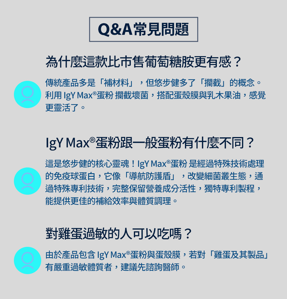 悠步健的常見問題，配方添加恩基生醫的IgY Max蛋粉，比市售葡萄糖胺更有效，在關節健康提供更精準的營養補給