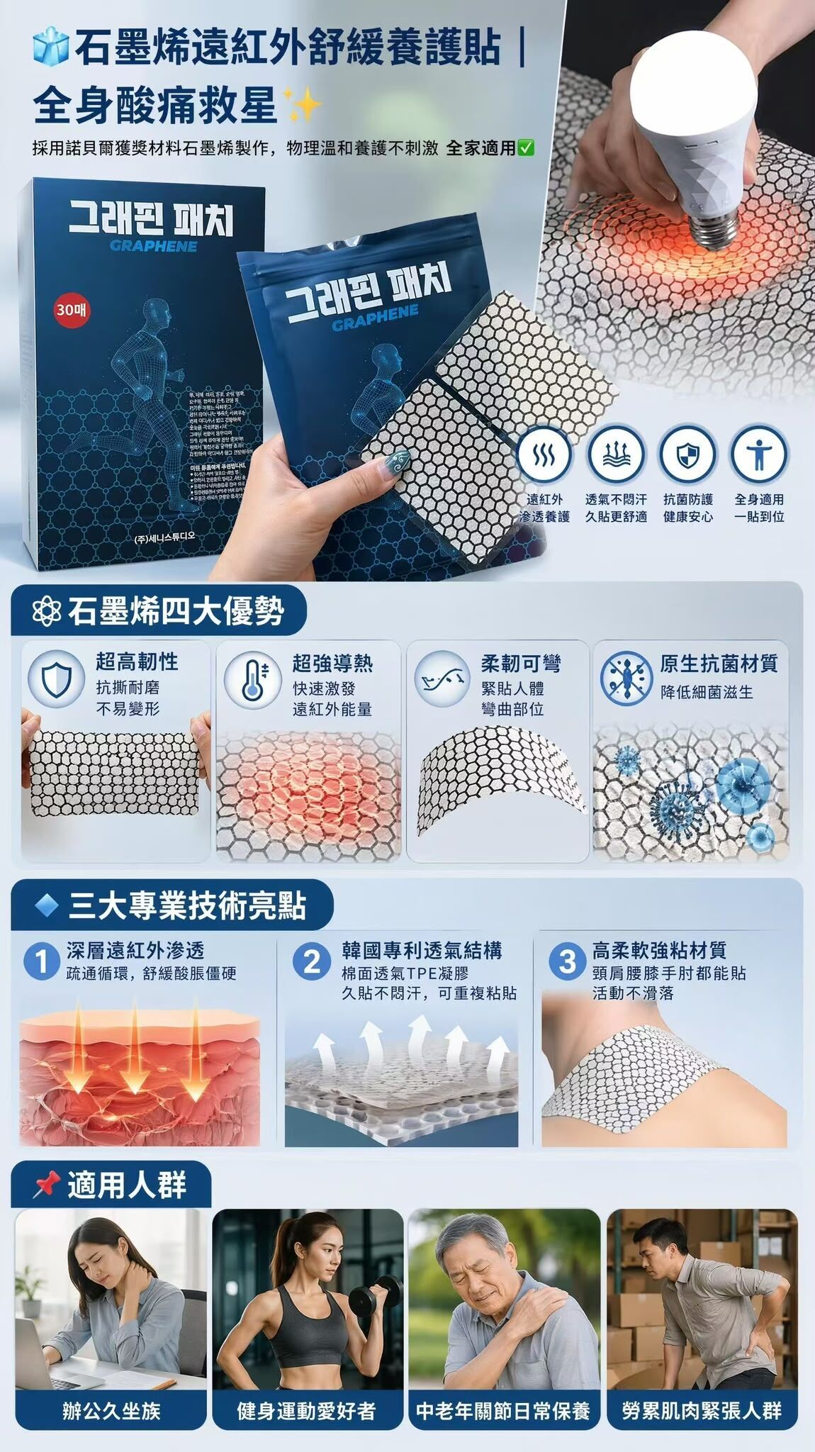 石墨烯遠紅外線,舒緩養護貼，全身酸痛救星~186Y