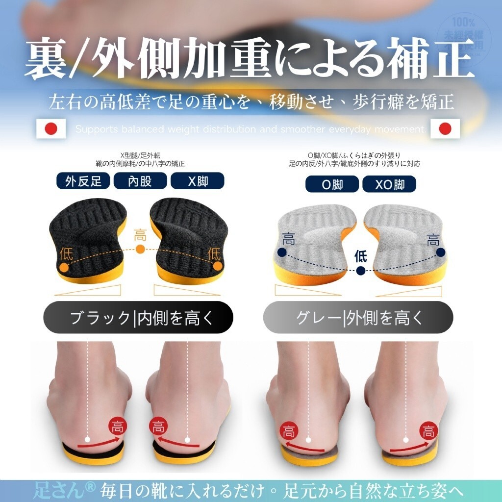 WSBB12451  足さん®3D重心平衡專利科技 美姿體態鞋墊（9月底）