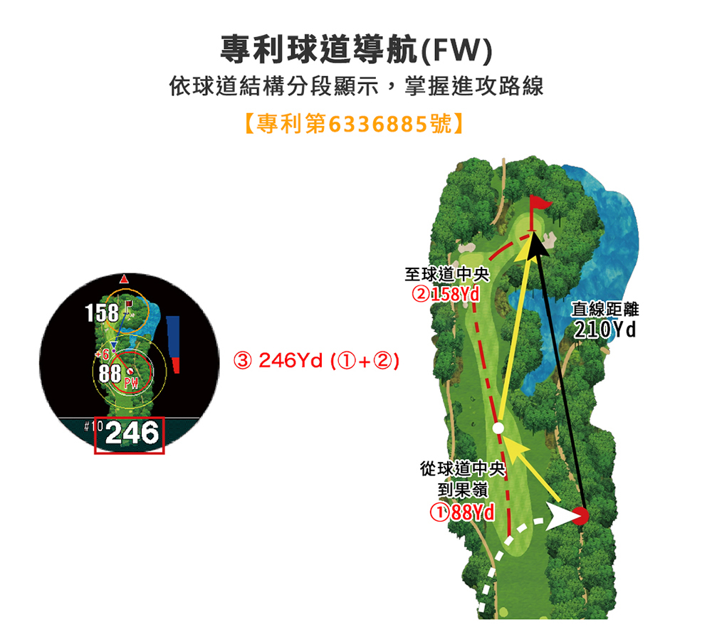 高爾夫球場導航GPS手錶,跨越球道分段分析輔助規劃擊球方向與進攻策略