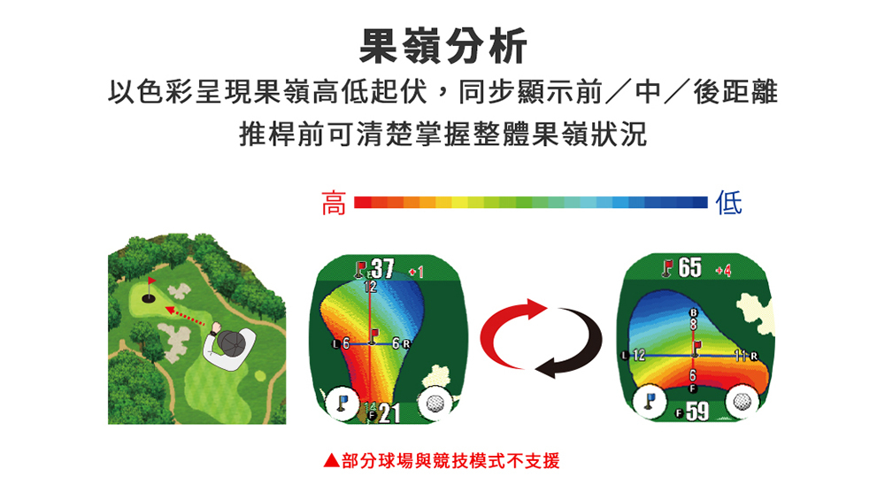 高爾夫GPS手錶果嶺分析功能,以色彩呈現果嶺升降並輔助推桿距離判讀
