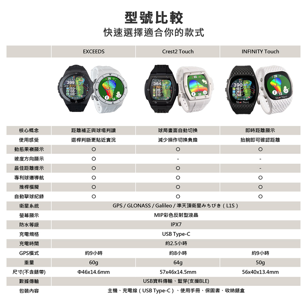 Shot Navi EXCEEDS高爾夫GPS手錶型號比較表,完整整理各款GPS定位、球場導航、距離修改與高爾夫功能差異