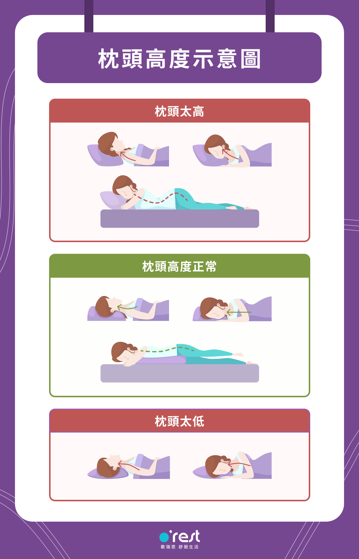 枕頭高度示意圖