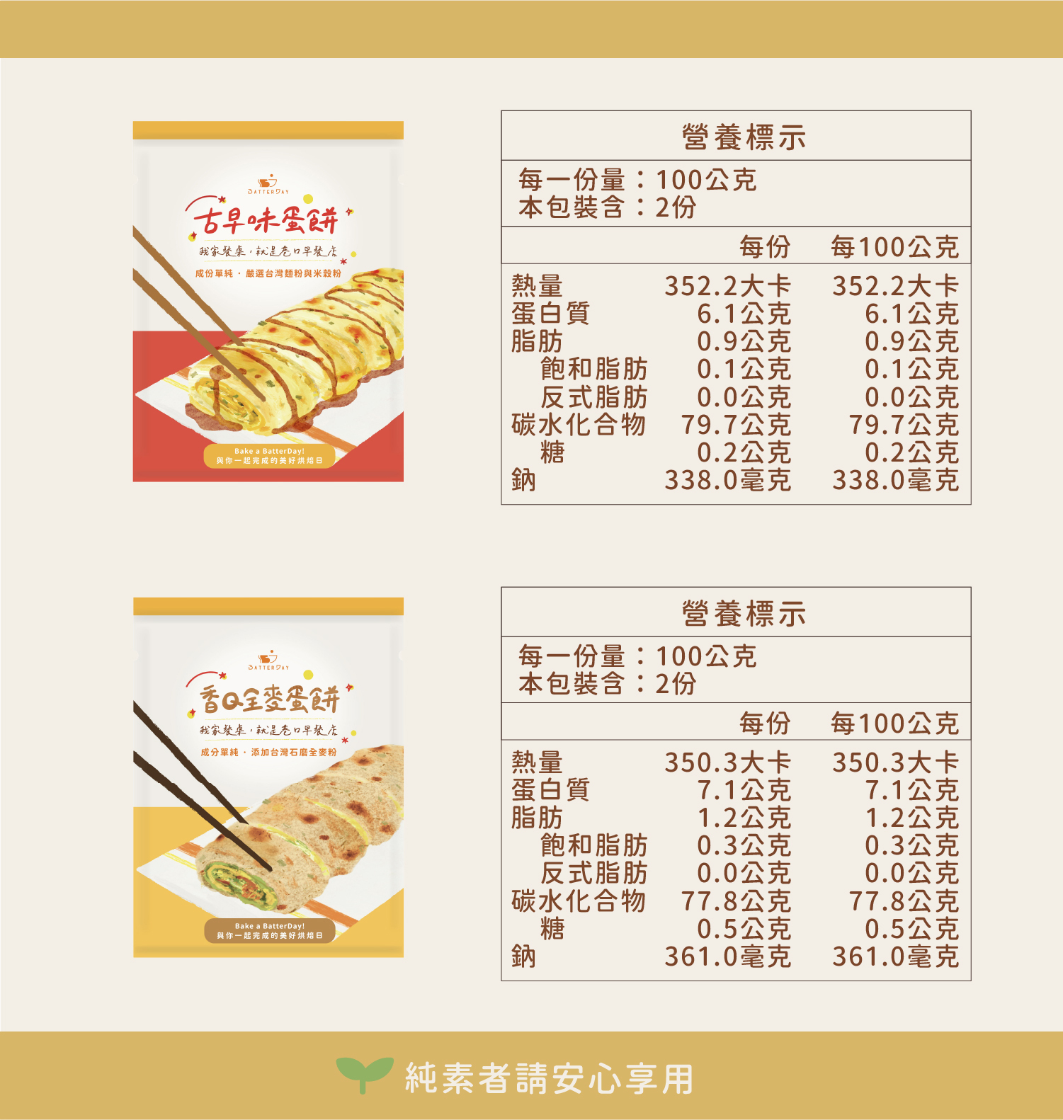 兩款口味的營養標示