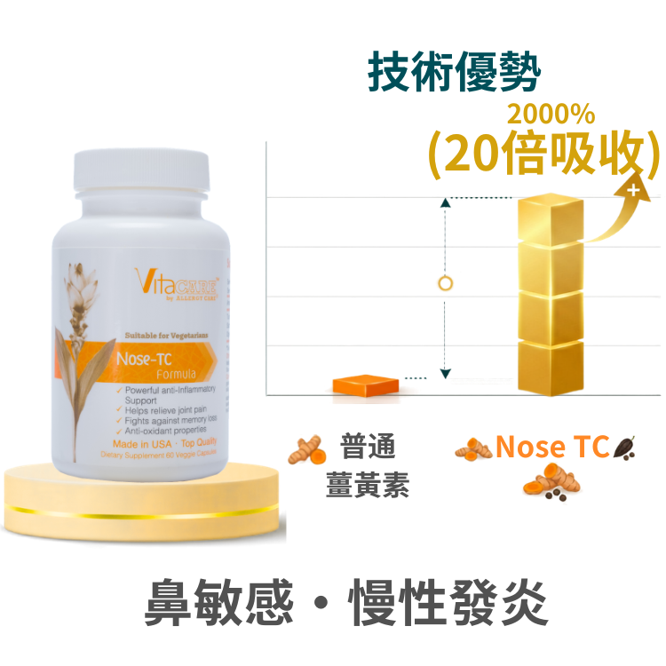 Nose TC Formula 鼻敏TC配方