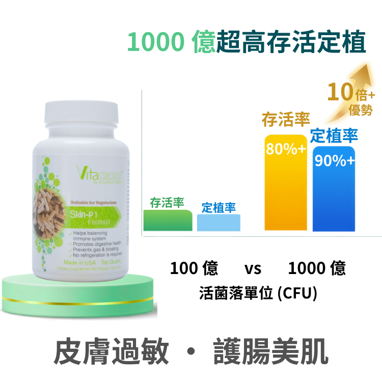 Skin P1 Formula 美肌P1配方