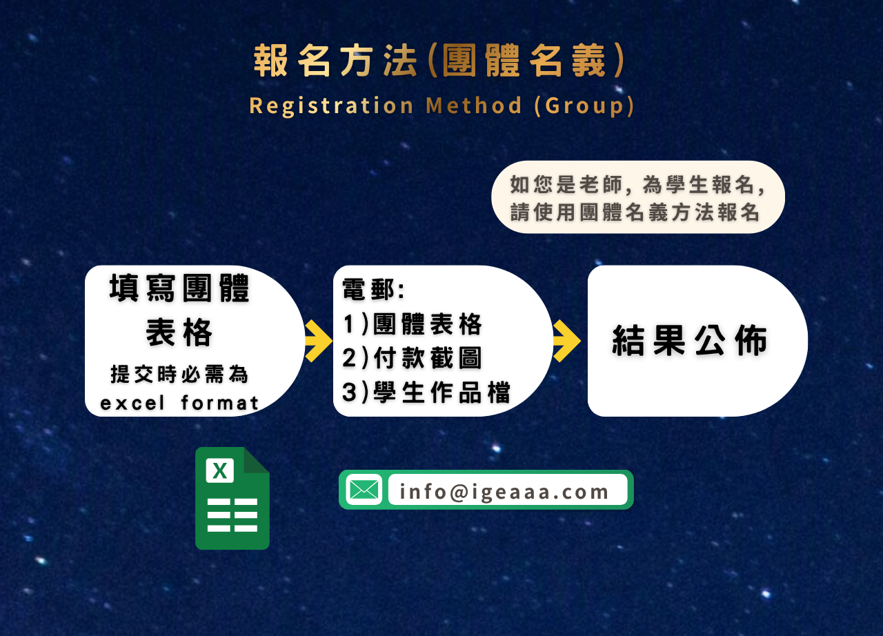 鐵塔獎大賽2026_章程16團體報名方法