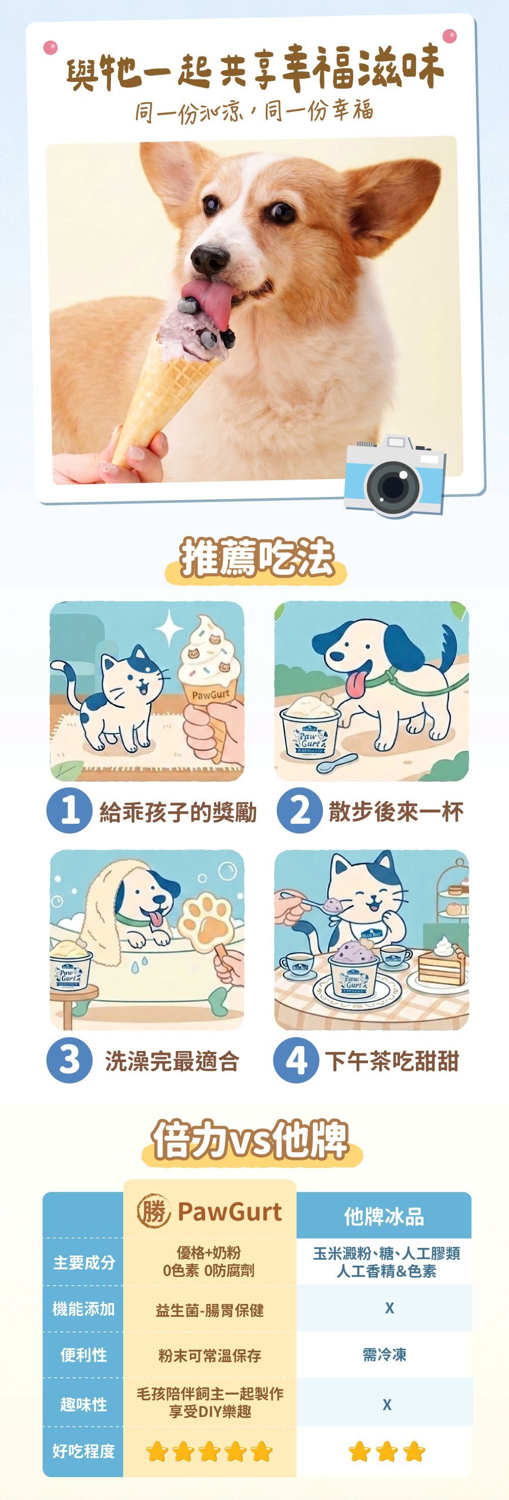 無添加、無色素，寵物冰淇淋