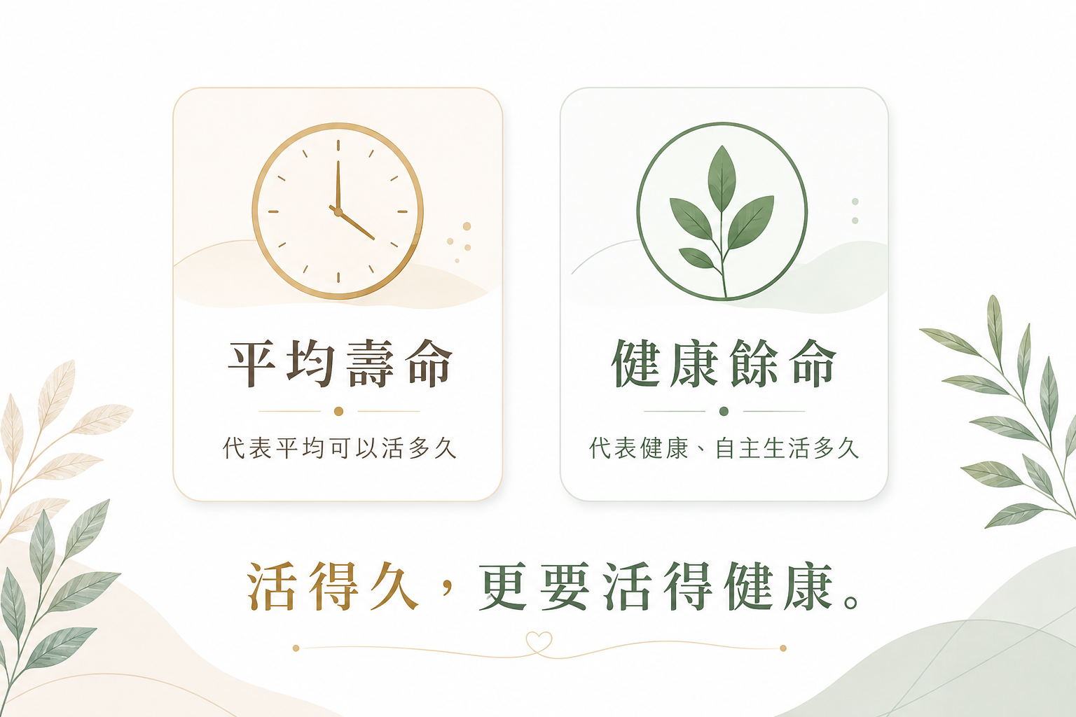 平均壽命與健康餘命