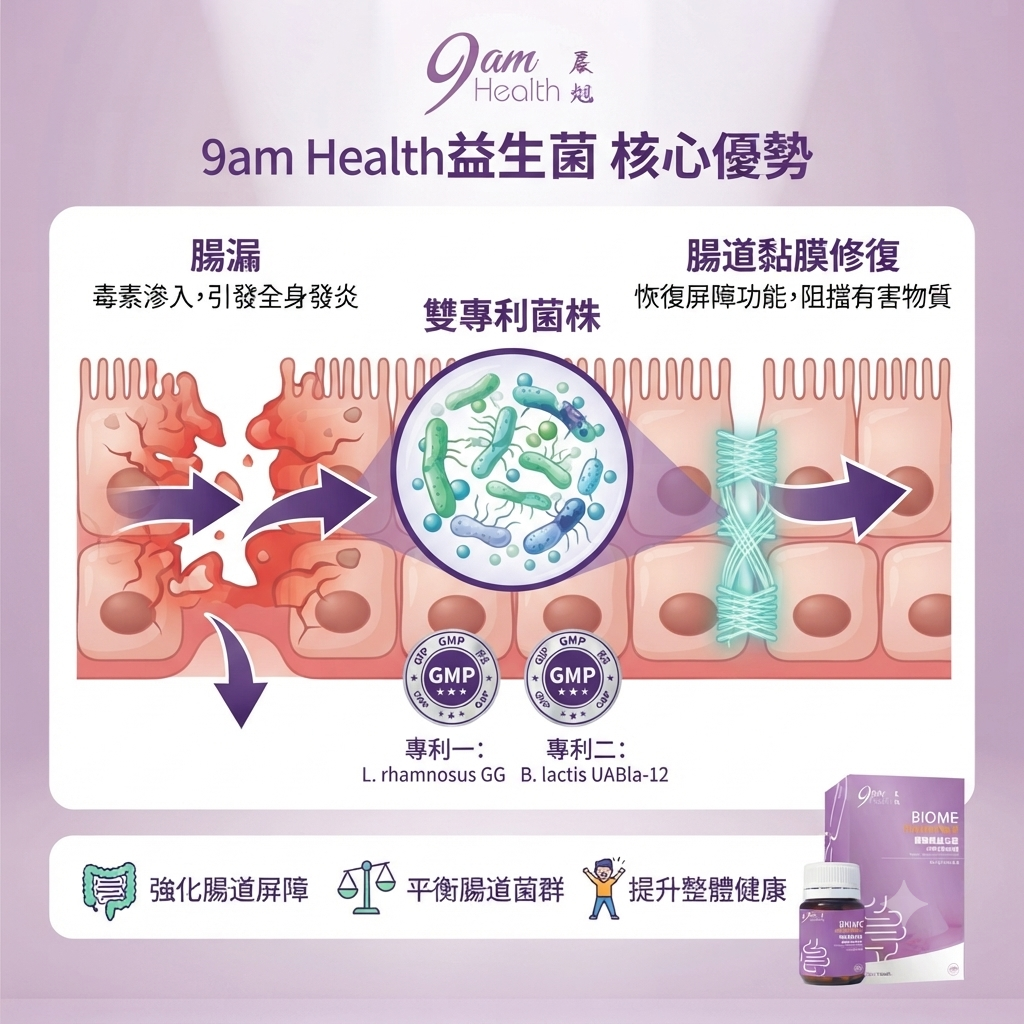 9am Health 益生菌功效與修復機制
