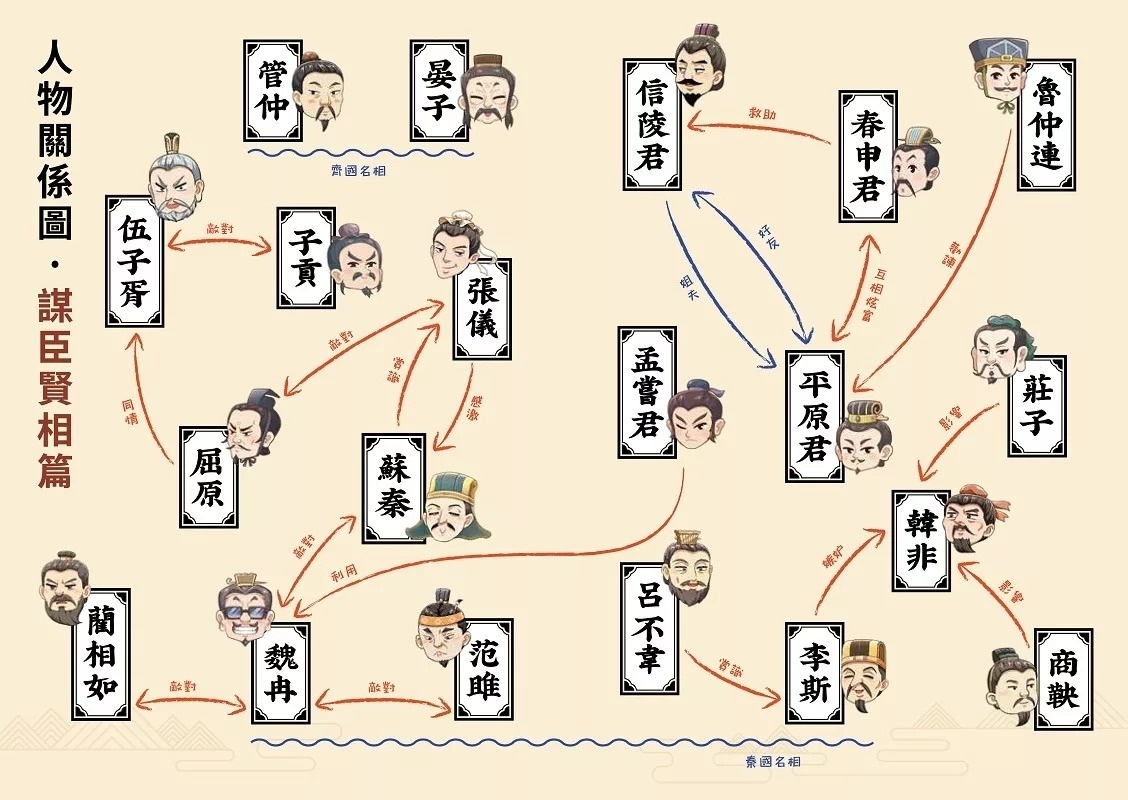 如果史記這麼帥(3)：謀臣賢相【超燃漫畫學歷史+成語】