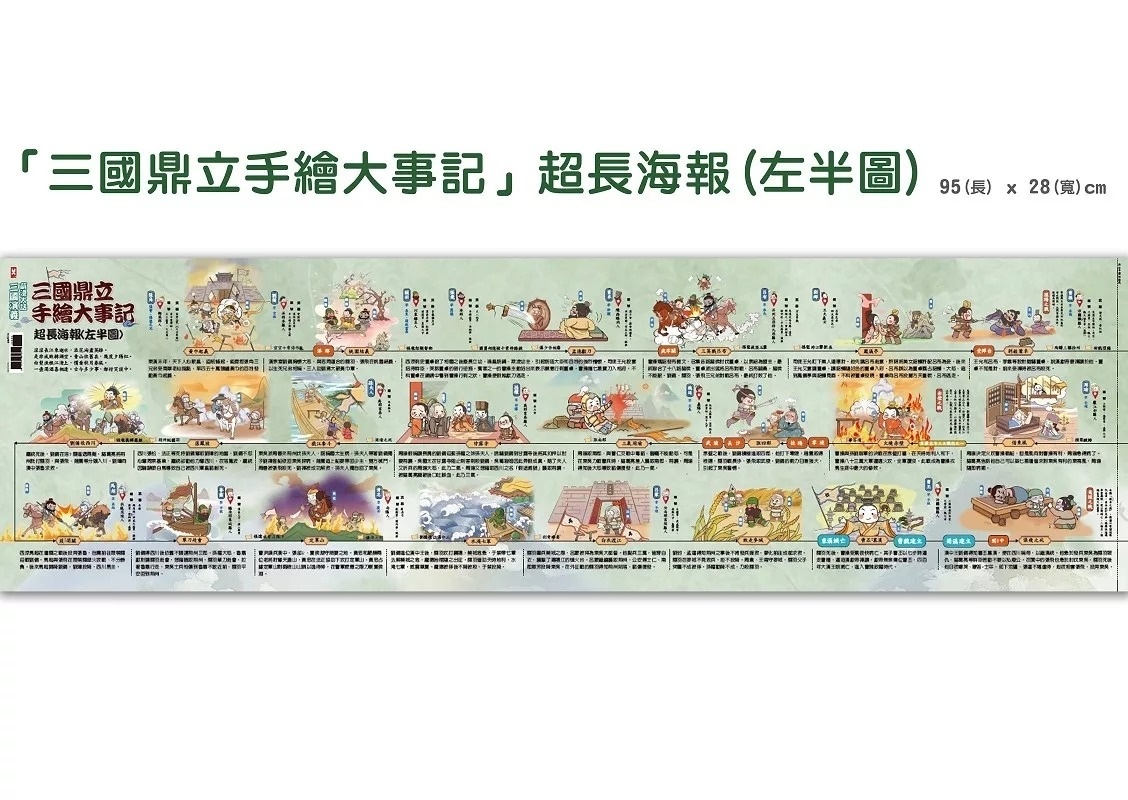 萌漫大話三國演義 (1)【桃園三結義 三英戰呂布】：附 「三國鼎立手繪大事記」超長海報(左半圖)