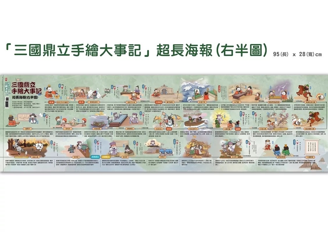 萌漫大話三國演義(2)【官渡之戰‧三顧茅廬】：附 「三國鼎立手繪大事記」超長海報(右半圖)