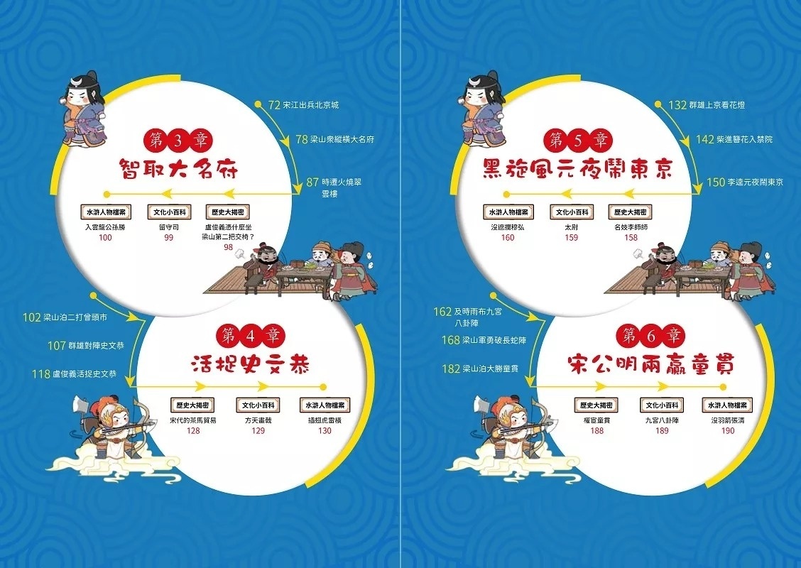 萌漫大話水滸傳(4)大結局【托塔天王中毒箭．水滸群英受招安】